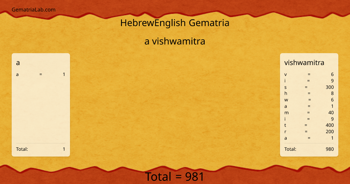 a vishwamitra in hebrewEnglish Gematria